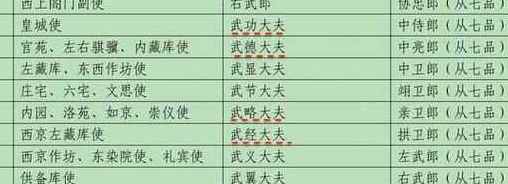 武德大夫（武德大夫是几品）