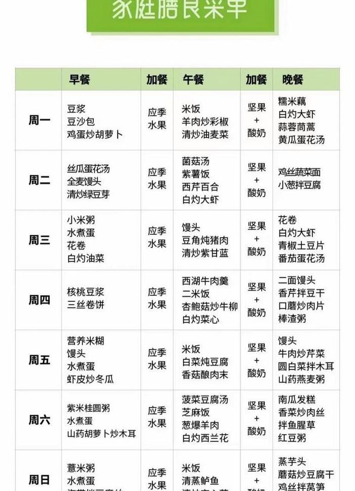 家庭食谱（家庭食谱一周菜谱大全）