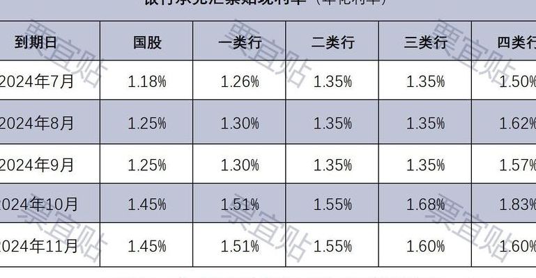 外汇利率（外汇利率掉期每个付息日交易双方要进行本金交换）