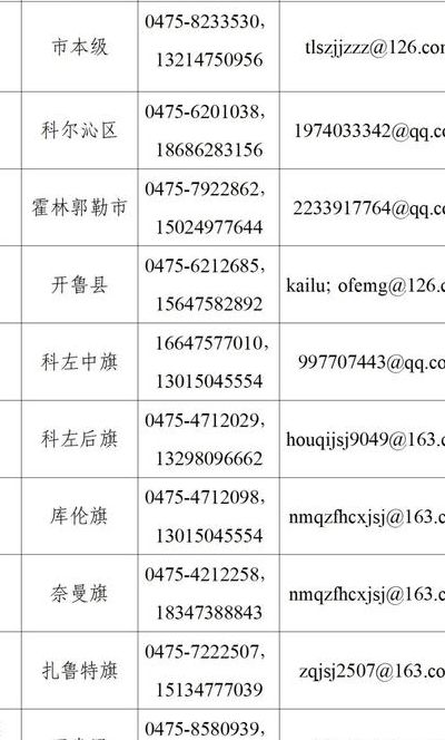 许昌市市长信箱（我要网上信访举报）