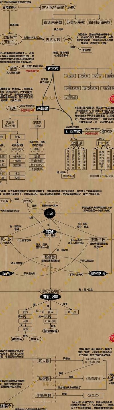 犹太教的起源（犹太人真实起源和历史）