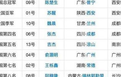 快乐男声冠军的简单介绍