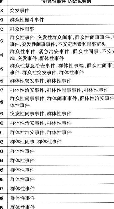中国群体事件（中国群体事件有哪些）