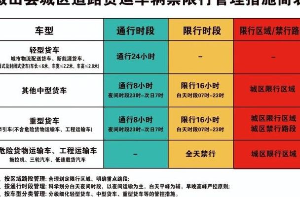 季华西路（季华西路货车限行时间）