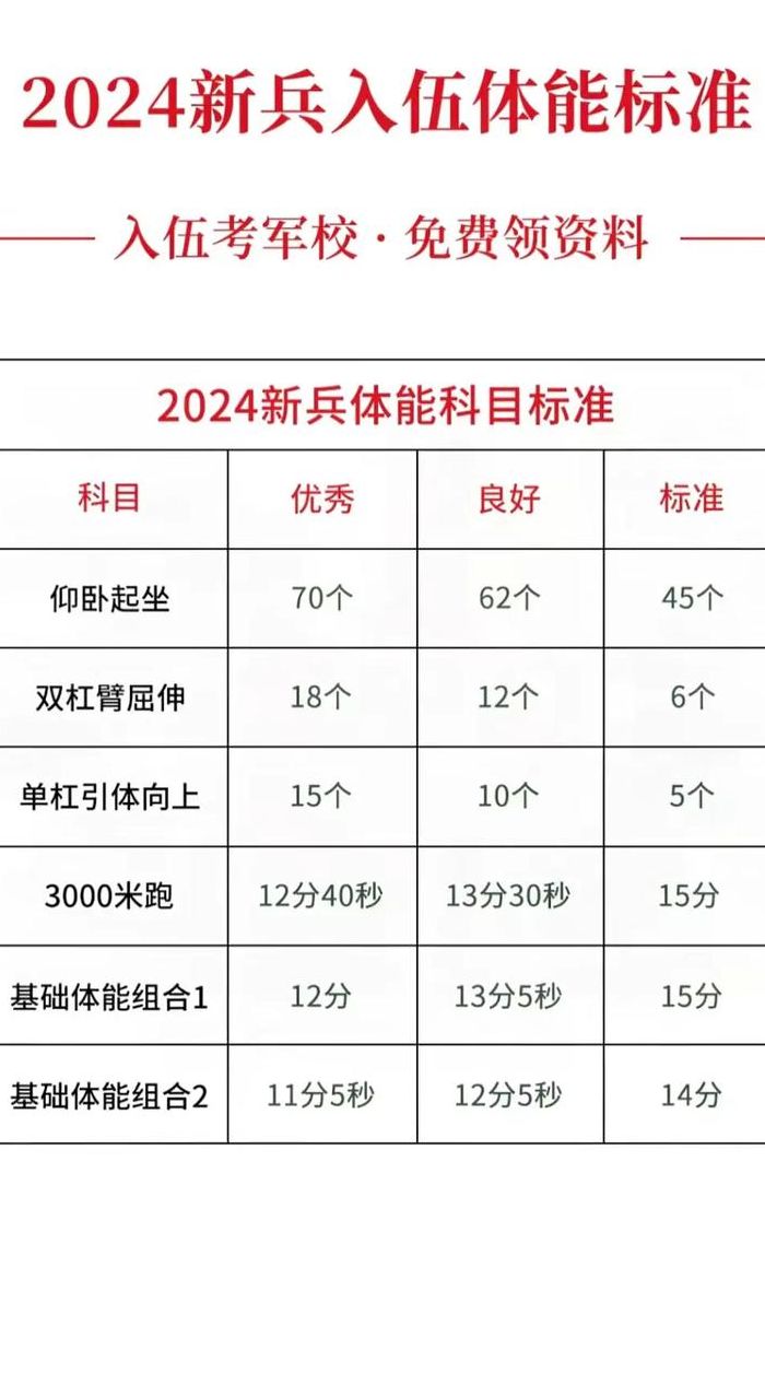 新兵连训练（新兵连训练科目及标准）
