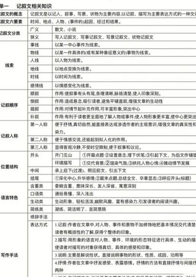 记叙文的四要素（记叙文的四要素是哪些）
