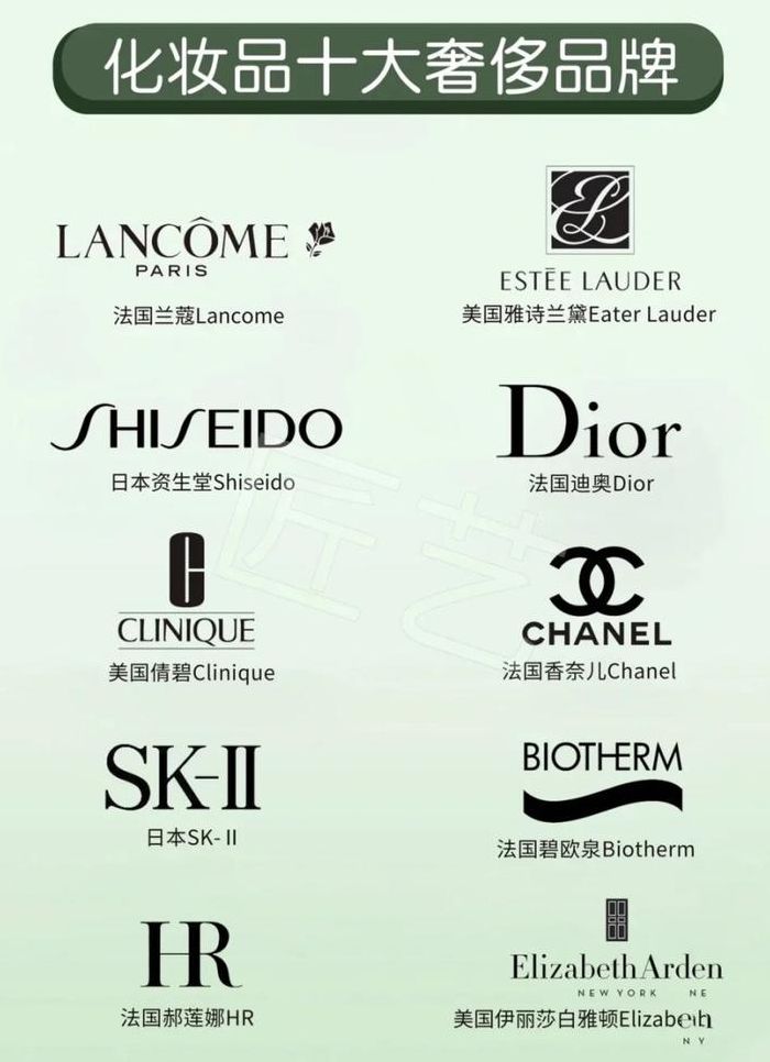 国际化妆品品牌大全（国际化妆品10大品牌有哪些）