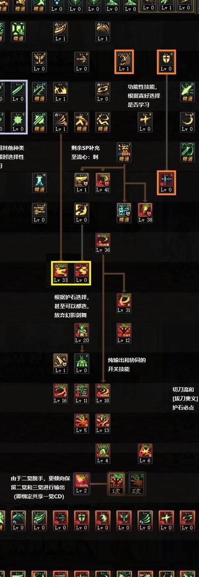 70级剑魂刷图加点（70dnf剑魂加点）
