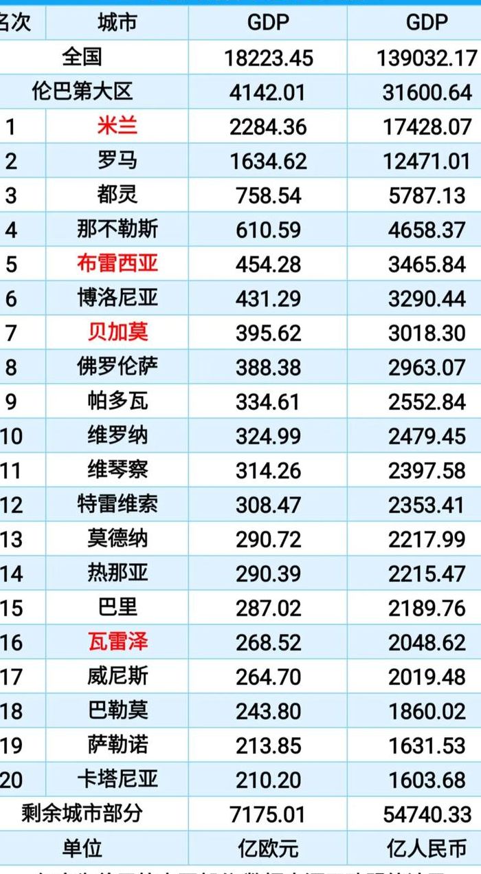 意大利多少人口（意大利面积多少平方公里）
