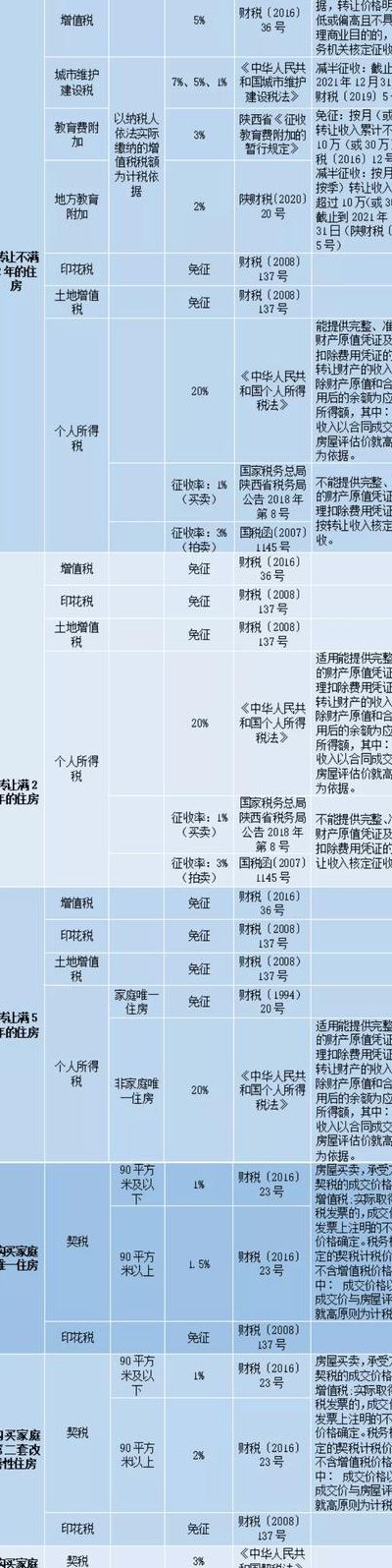 房屋转让营业税（房产转移过户营业税缴纳规定）