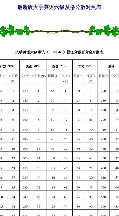 6级多少分及格（6级 多少分过）