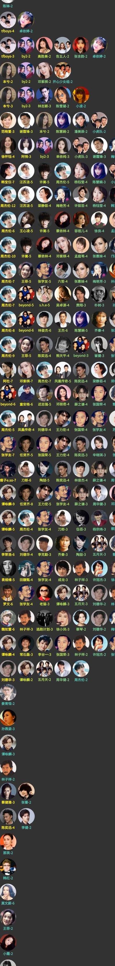 明星唱功排行（娱乐圈唱功最好的五大歌手）