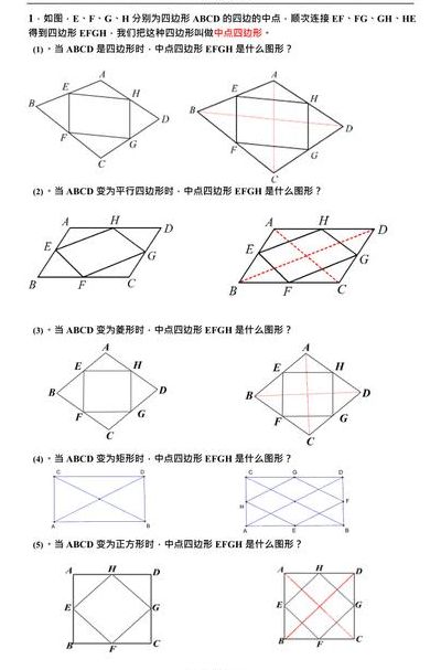 中点四边形（中点四边形的周长）