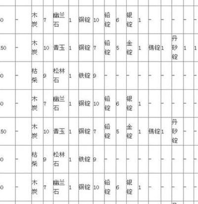 九阴真经铁匠配方（九阴真经铁匠日常任务）