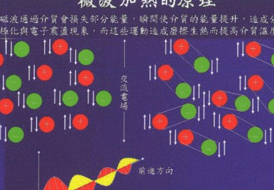 微波加热原理（微波加热原理微观图）