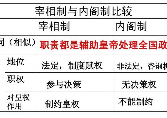 国务资政（国务资政和内阁资政区别）