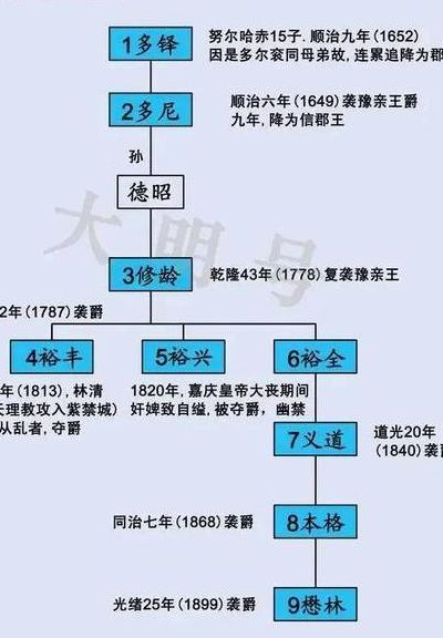 多铎怎么死的（多铎几个老婆）