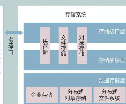 企业私有云存储哪个好（企业私有云存储方案）