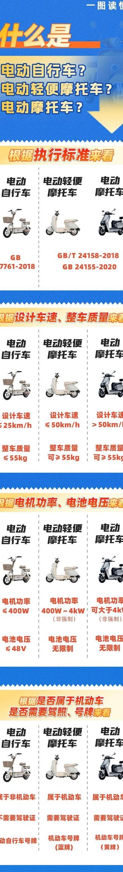 电动车算机动车吗（电动车算机动车吗,怎么鉴定）