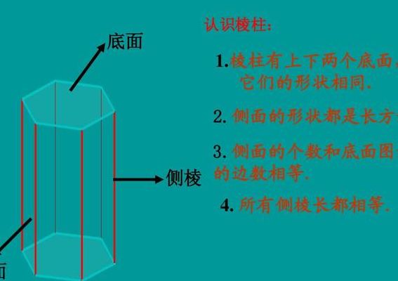 棱长是什么（棱长是什么意思）