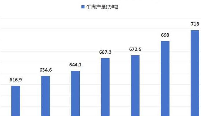 肉牛养殖前景（肉牛养殖前景堪忧）