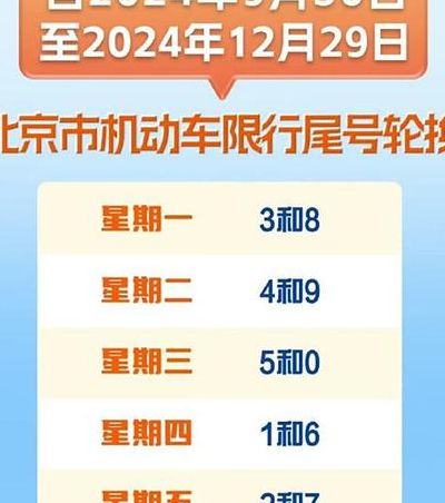 北京车辆限号（百度北京车辆限号）