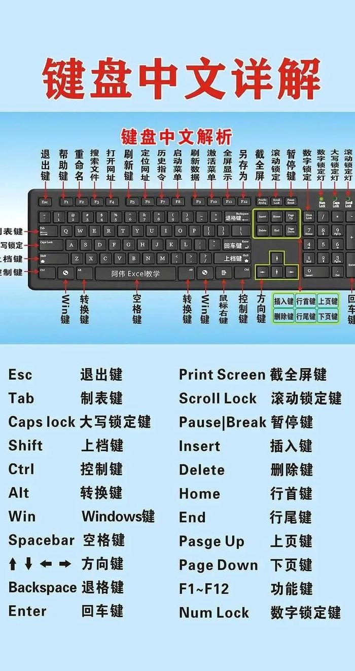 电脑键盘示意图（电脑键盘示意图大图）