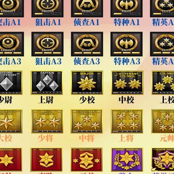 穿越火线军衔图标（端游穿越火线军衔图分别叫什么）