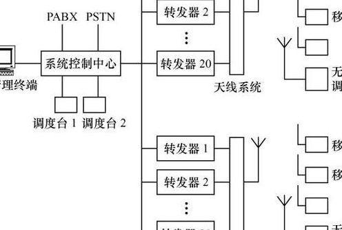 集群通信（集群通信系统）