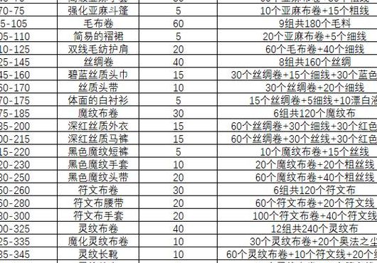 魔兽世界赚钱方法（魔兽世界赚钱方法大全）