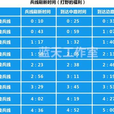 大角刷新（大角刷新时间一览表2024）