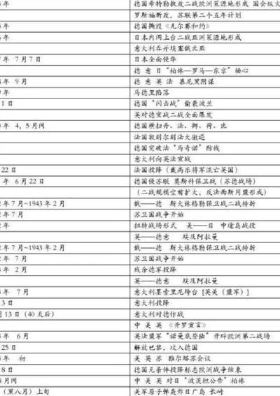 二战时间（一战时间）
