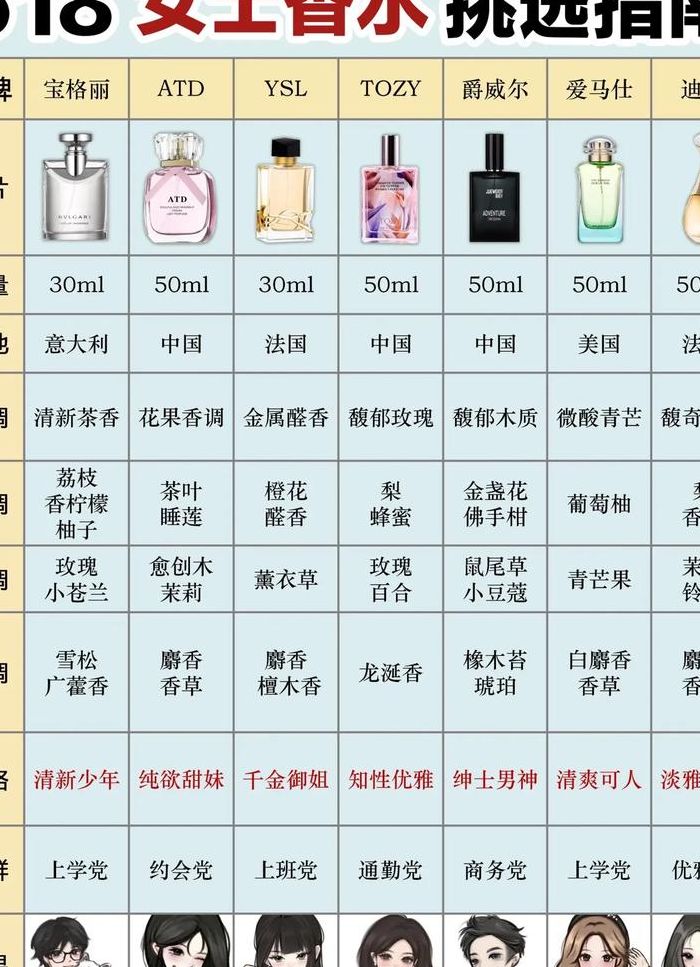 国产香水品牌（国际香水品牌的十大排行榜）