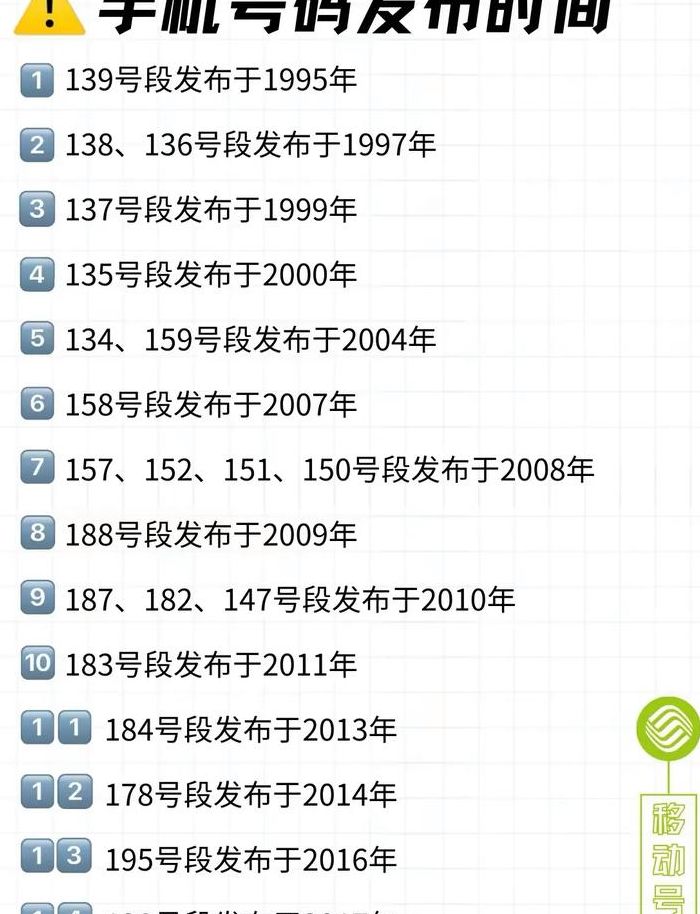 150开头的是移动还是联通（150开头的移动号码是哪里的）