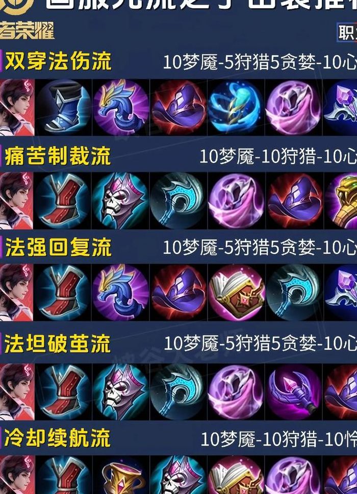 敌法师出装（敌法师出装玩法）