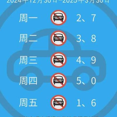 唐山拥堵情况（唐山限行最新通知）
