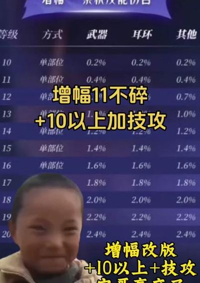 增幅多少会碎（增幅多少会碎心）