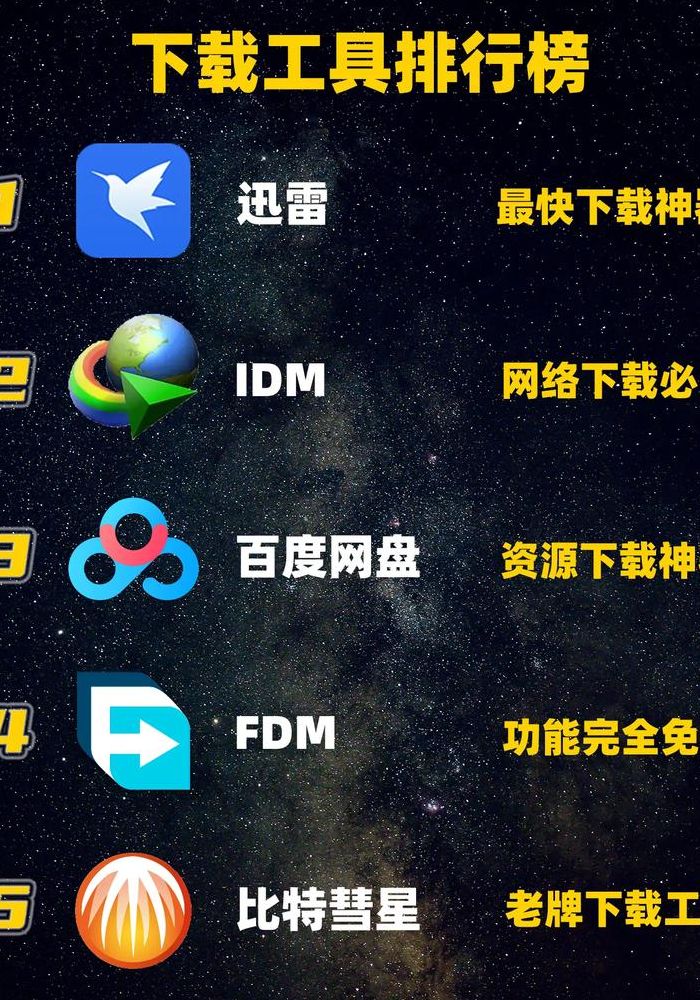 什么下载工具最快（什么下载器速度快）
