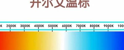 开氏温标（开氏温标属于区间标度属性）