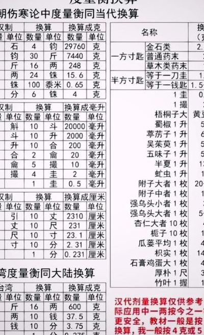 磅和斤的换算（磅和斤的换算表）