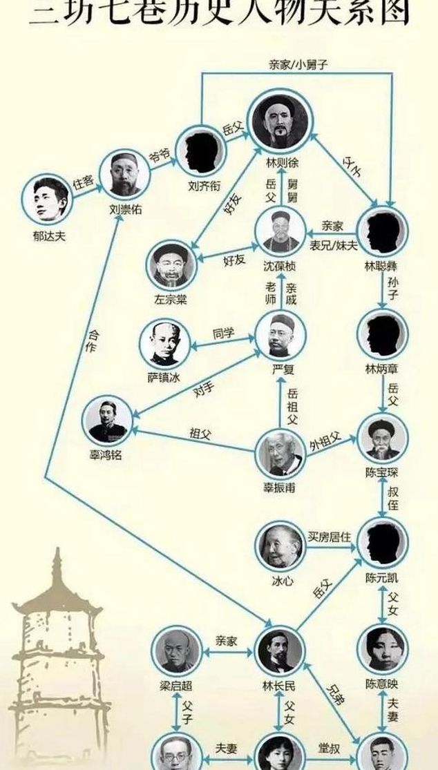 道光帝的儿子（道光帝的儿子列表）