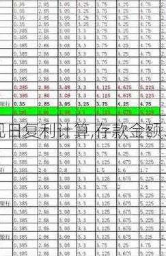 余额宝利息计算器（等额本息等额本金计算器）