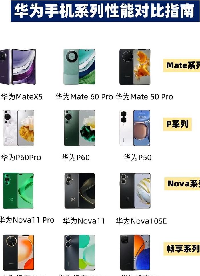 华为手机分类四个系列（华为手机分为几个系列各有什么特点）
