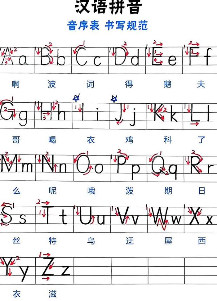 哥的音序是什么（哥的音序是什么?）