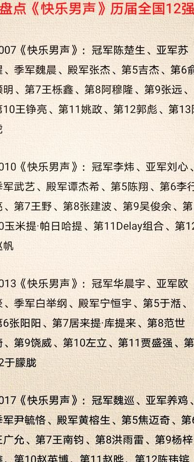 包含2010快乐男声排名的词条