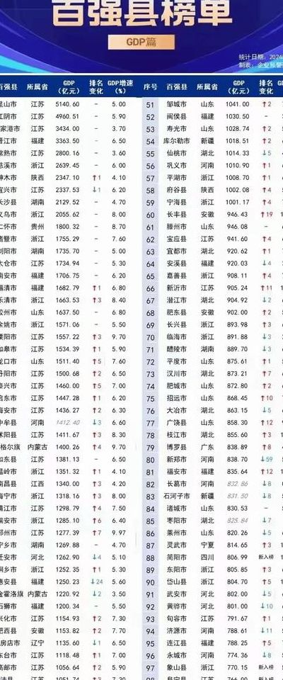 全国百强县排名2011（21年全国百强县排名）