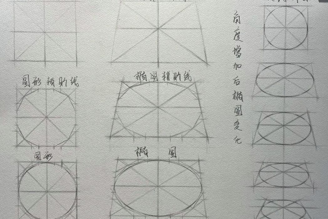 椭圆怎么画图解步骤（椭圆怎么画 画法）