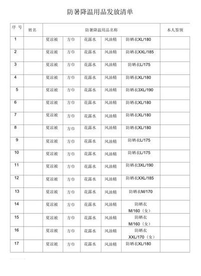 防暑降温用品清单（防暑降温用品清单图片）
