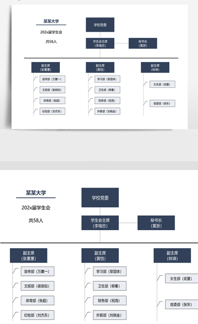 对学生会组织部的认识（对学生会组织部的认识以及自己的工作思路）
