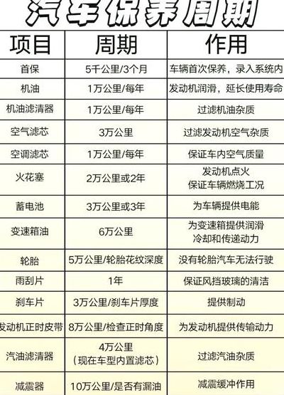 新车第一次保养（新车第一次保养的最佳时间是什么时候?）